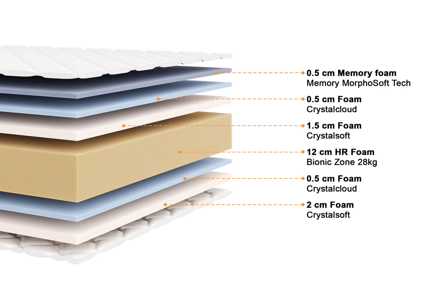 Memory foam mattress - WINDSOR 17 cm