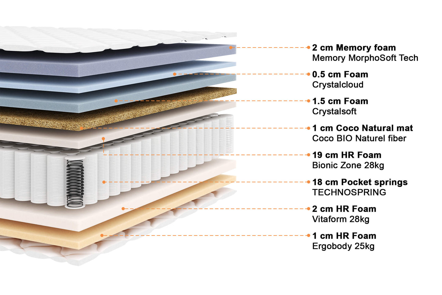 Pocket spring and memory foam mattress - LAFAYETTE 27cm